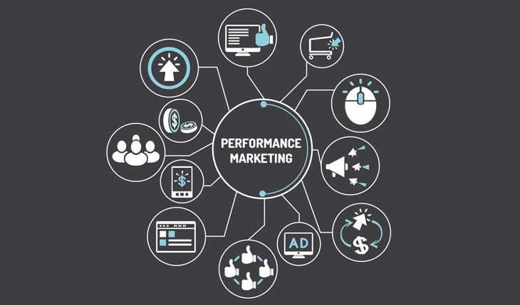 What is Performance Marketing? And How Do You make it work?