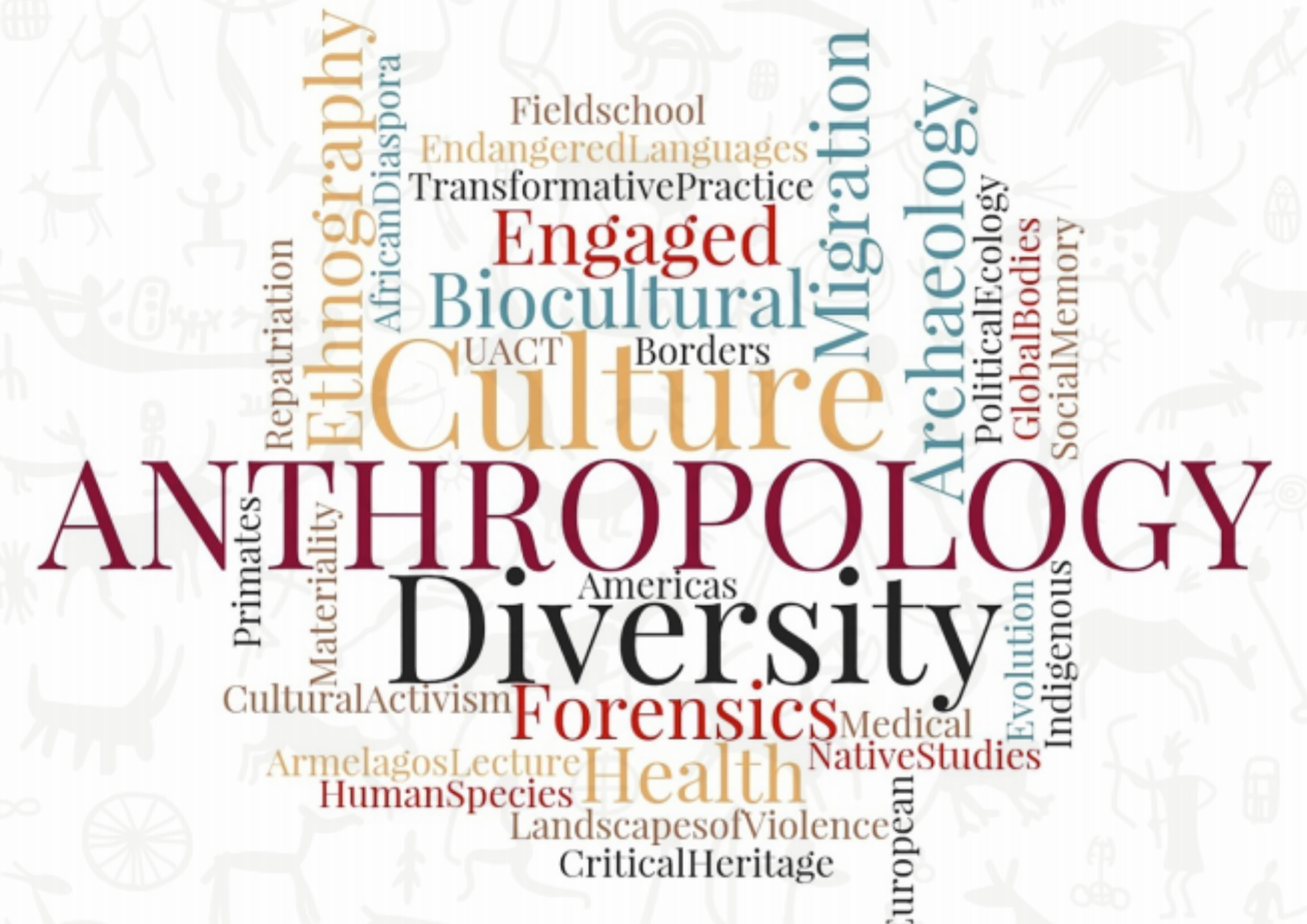 ANTHROPLOGY ANSWER WRITING