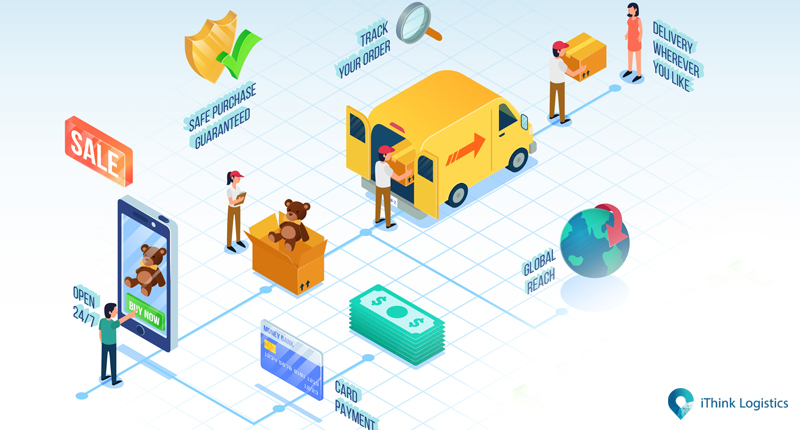 E-Commerce Logistics: Things You Need To Consider at Startup