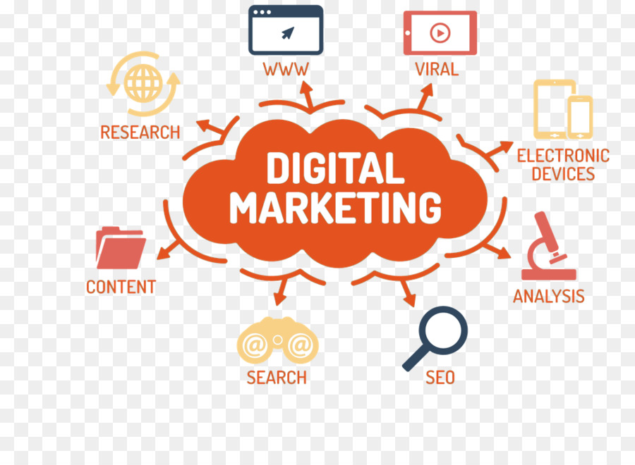 Digital Marketing Agency in India