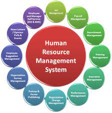 human resource managment