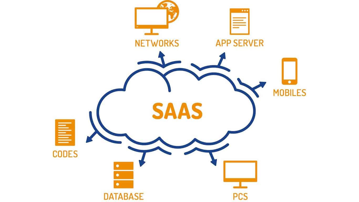 Five Benefits of Choosing a SaaS Application Development Company