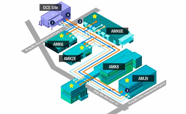 District Cooling System