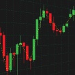 Understand Different Kinds of Forex Charts